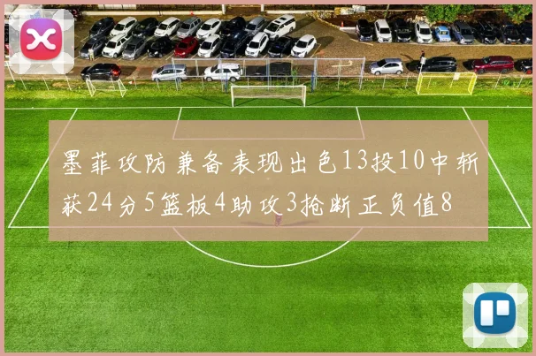 墨菲攻防兼备表现出色13投10中斩获24分5篮板4助攻3抢断正负值8